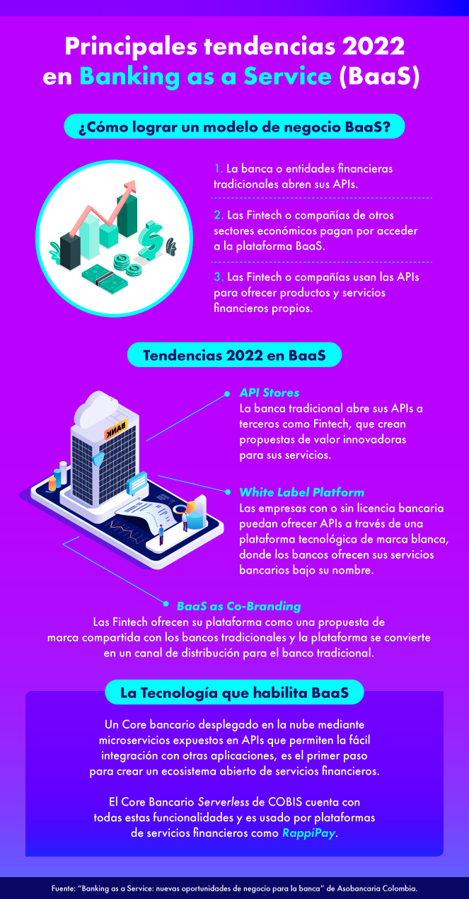 Infografia-blog---Marzo---Tendencias-en-Banking-as-a-Service